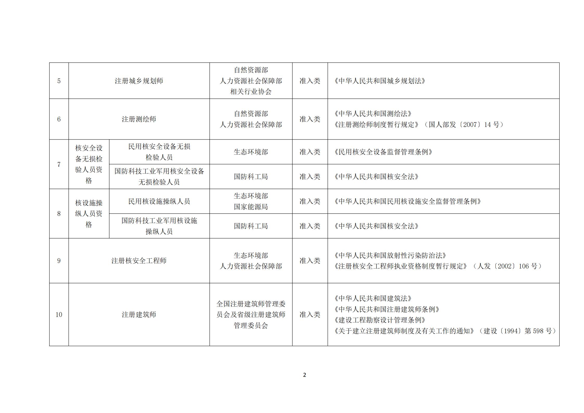 國家職業資格目錄