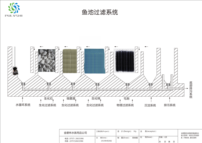 錦鯉魚池過濾系統