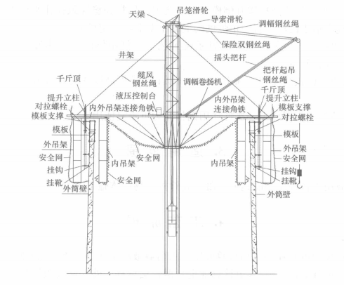 鋼筋混凝土筒體外立柱式液壓爬升倒模施工工法