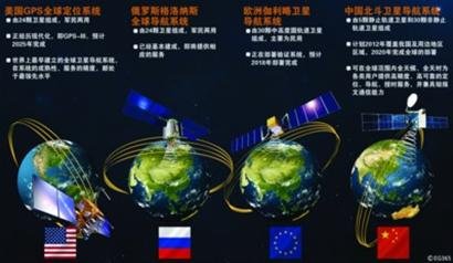 全球導航衛星系統