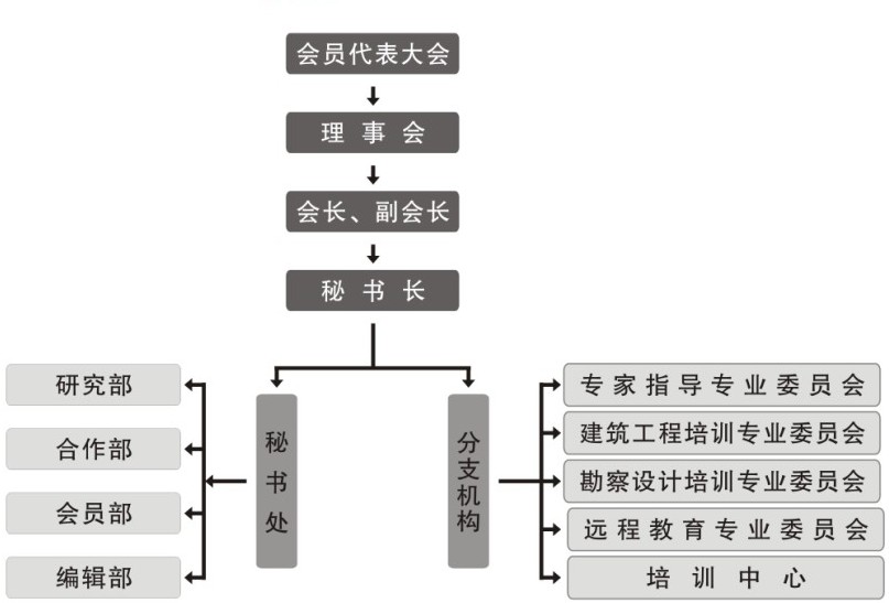 中國勘察培訓協會