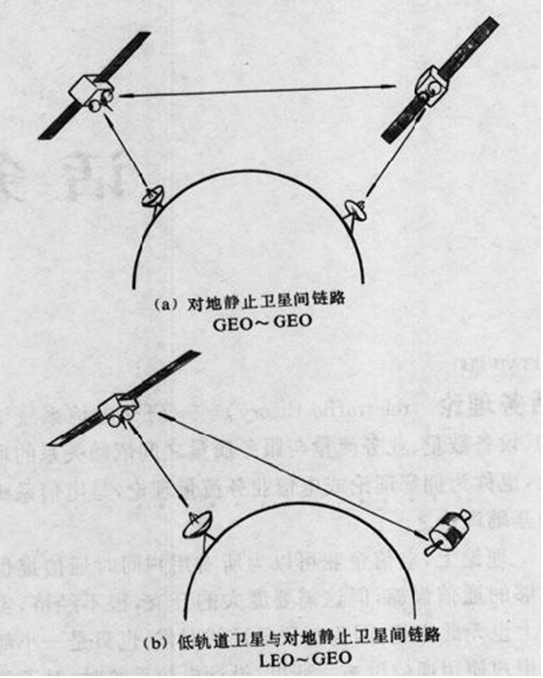 雷射星際鏈路