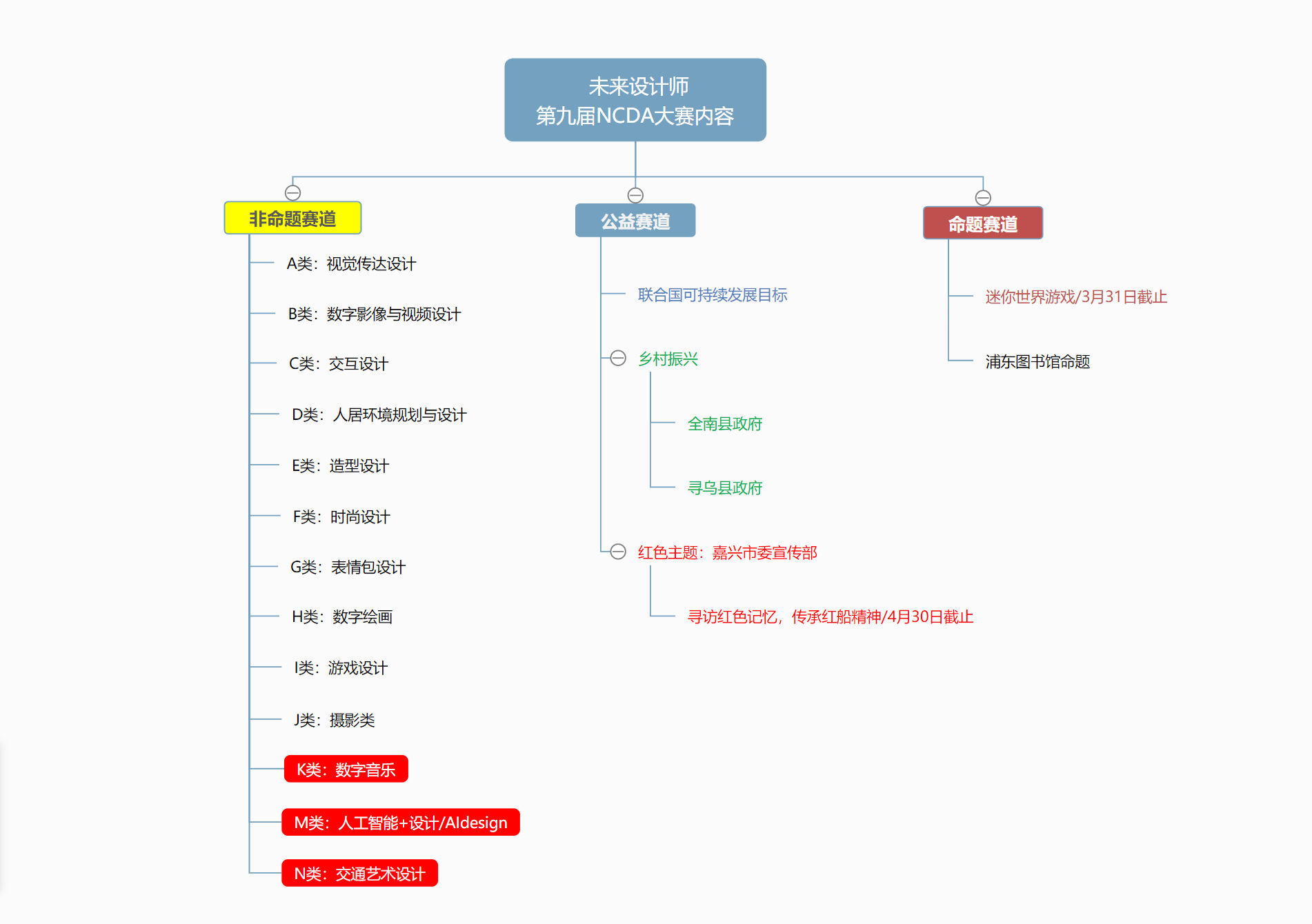 第9屆全國高校數字藝術設計大賽