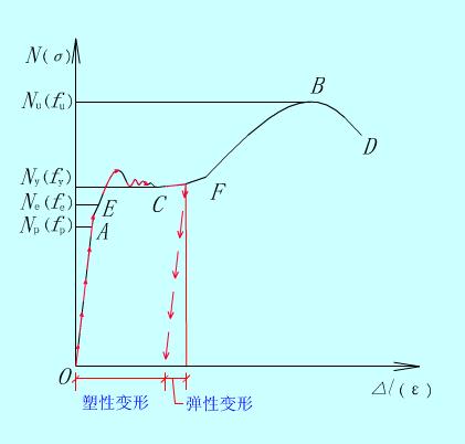 屈服應變