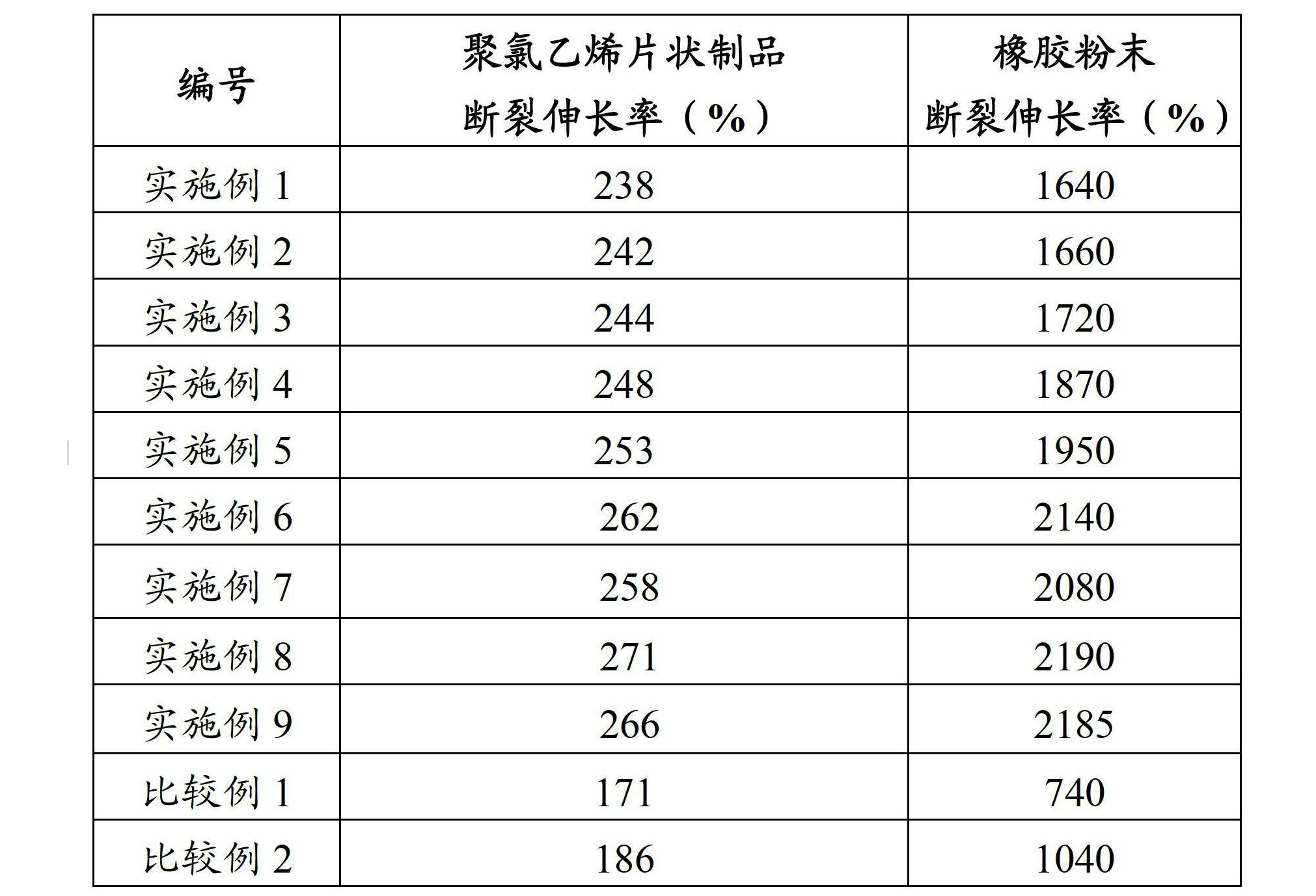 聚氯乙烯混合物及其製備方法