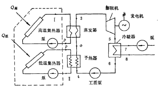 太陽能動力裝置