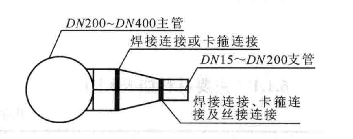 內襯不鏽鋼複合鋼管安裝工法