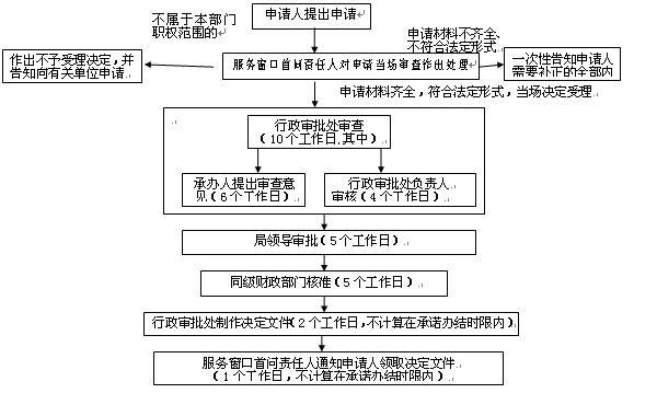 習水縣人民政府辦公室關於印發《習水縣國家公務員醫療補助實施辦法》的通知