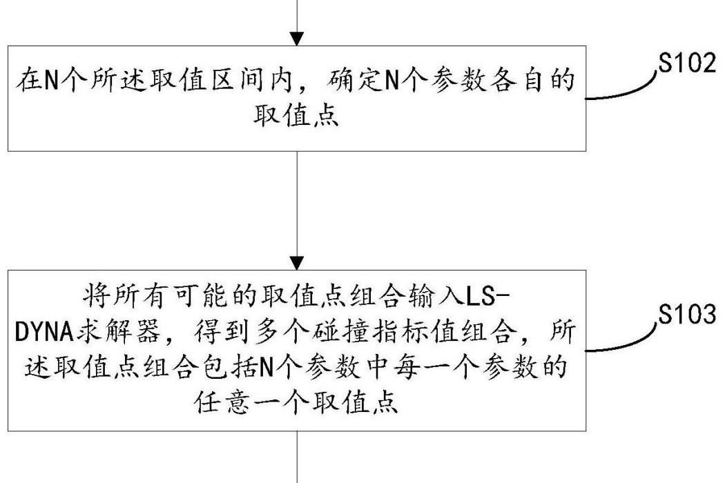 一種基於軌道列車的車體碰撞仿真方法及裝置