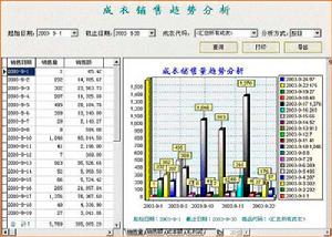 服裝企業管理軟體