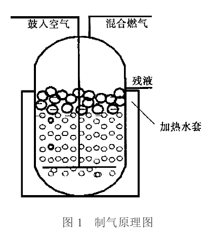 輕烴氣化設備