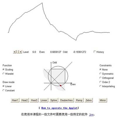 小波函式