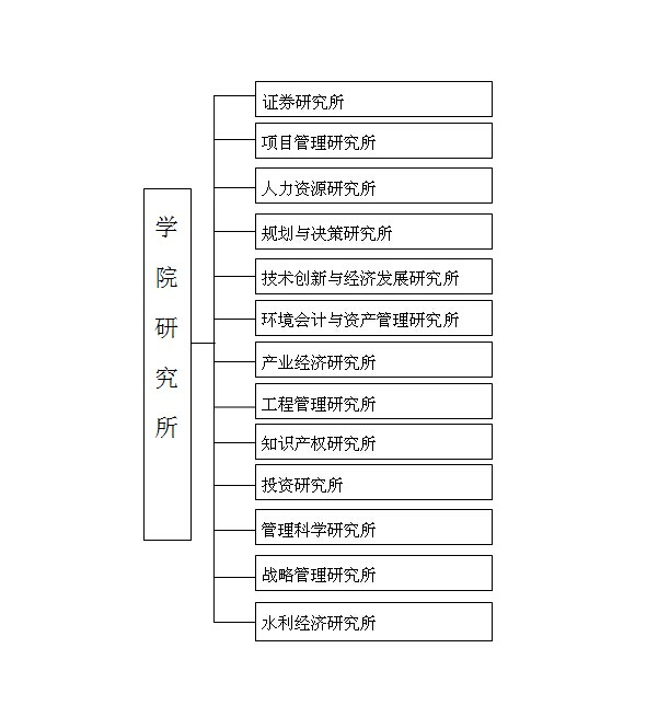 研究機構