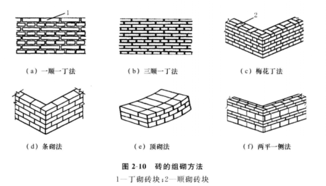 法式砌法