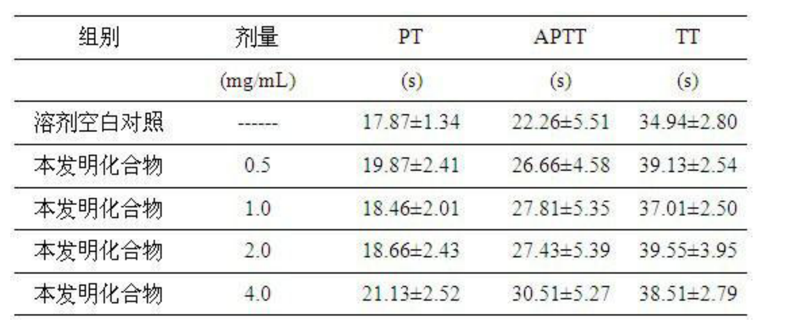 三棱中肽類活性化合物的套用