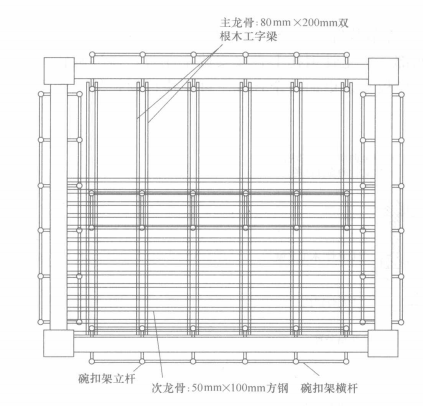 木工字梁、方鋼管組合式頂板模板快拆體系施工工法