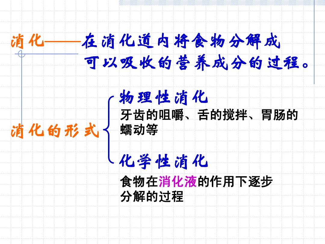 化學性消化