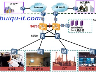 Quidway S6700