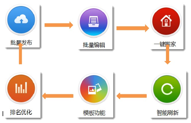 國際站e助手