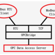 OPCBridge