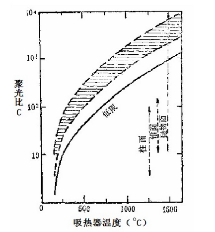 幾何聚光率