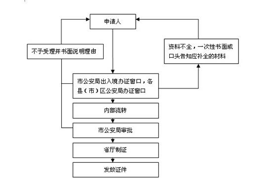 寧波居民辦理港澳通行證指南