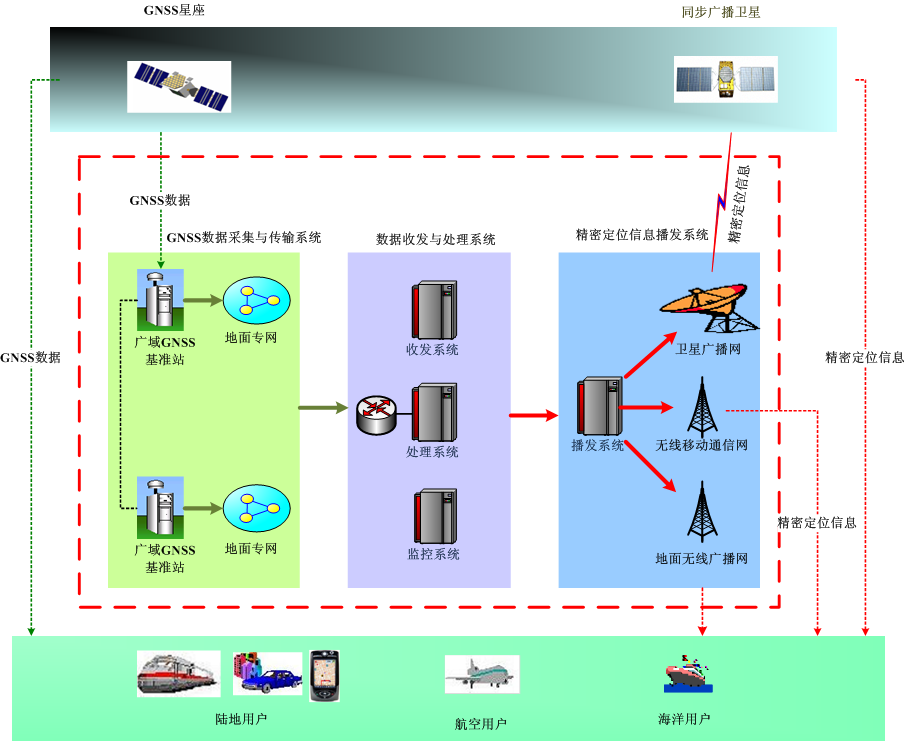 廣域量測系統