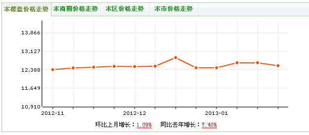 聚星城公寓