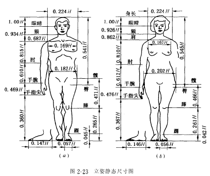 深圳市人體工程學套用協會