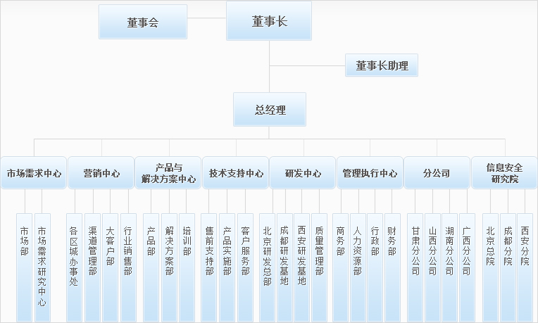 北京博睿勤技術發展有限公司