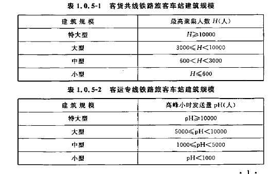 旅客最高聚集人數