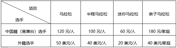 報名費用