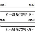 受限的雙端佇列