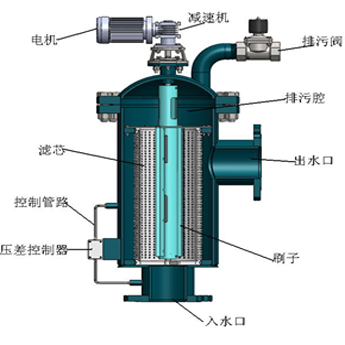 全自動刷式過濾器