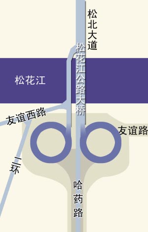 雙剪刀形引橋