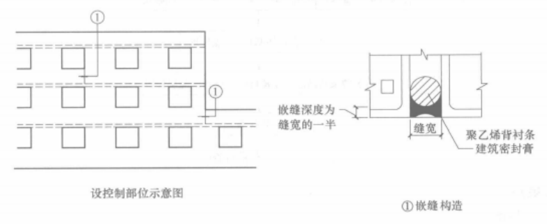 混凝土砌塊（磚）牆體裂縫控制施工工法