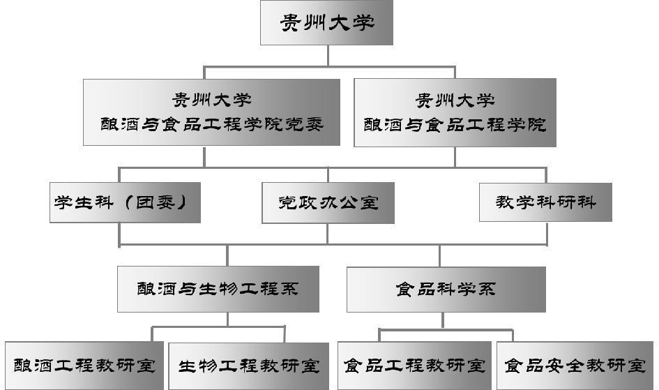 組織機構