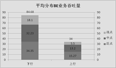 雙通道雙極化天線建設方案性能