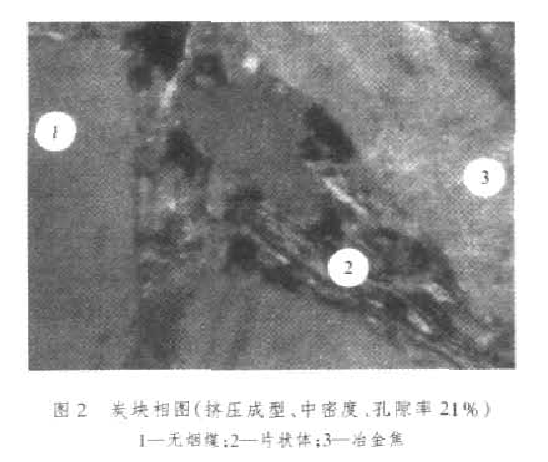 炭相