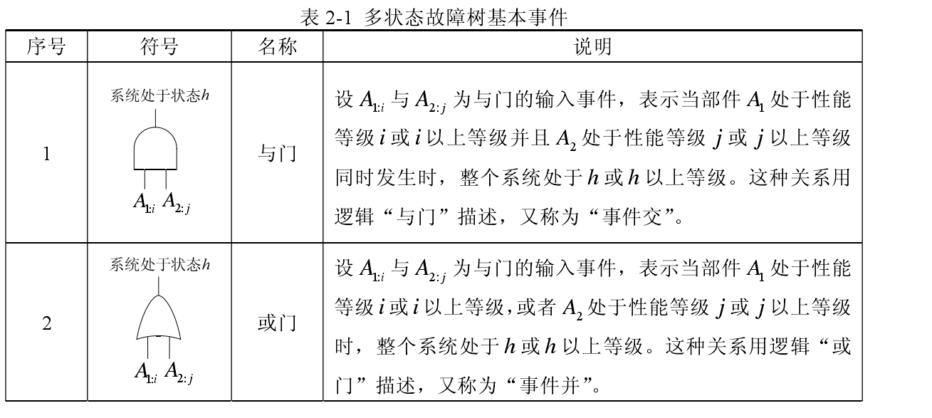 多狀態系統