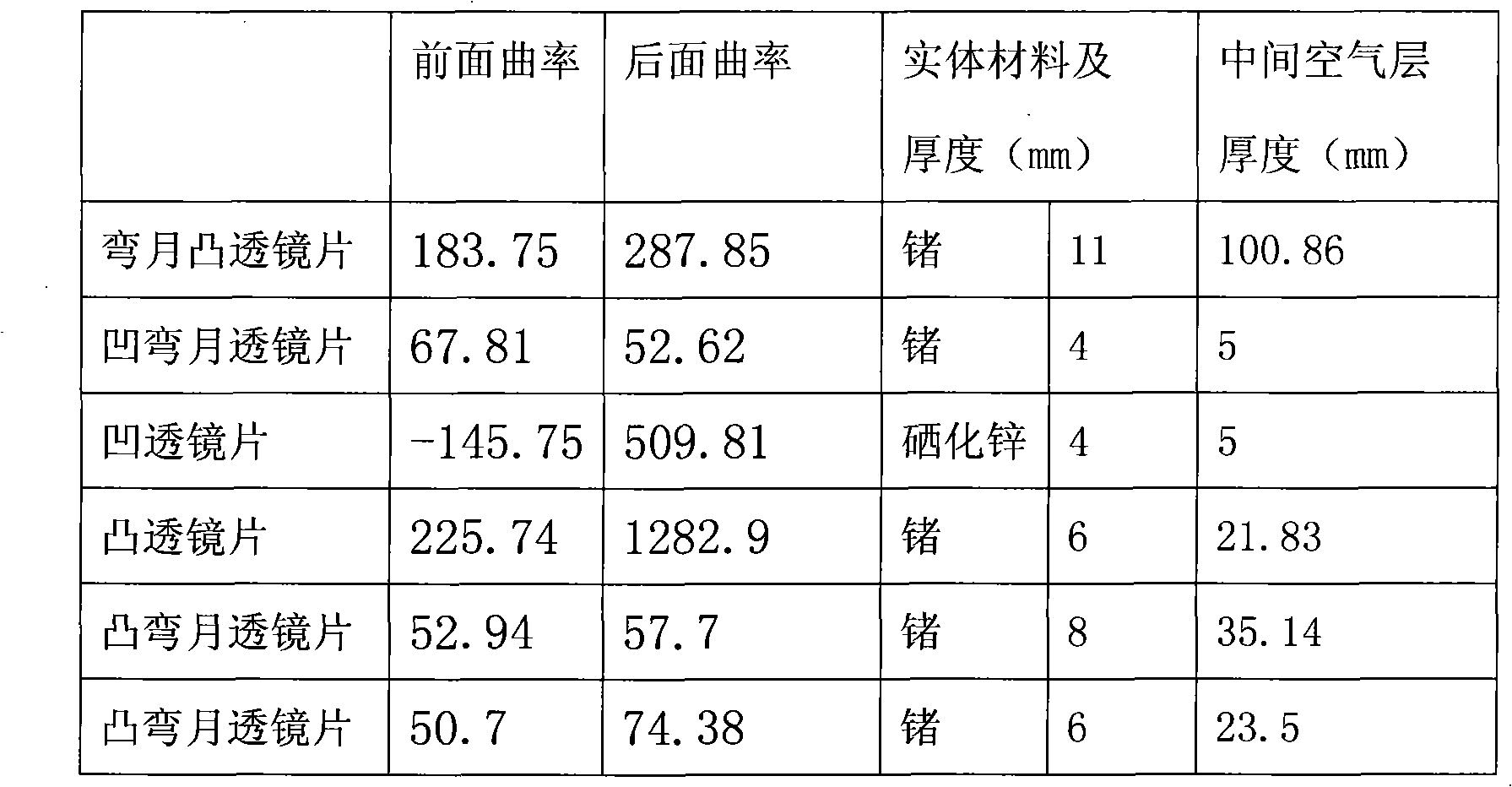 連續變焦的非製冷紅外熱成像儀