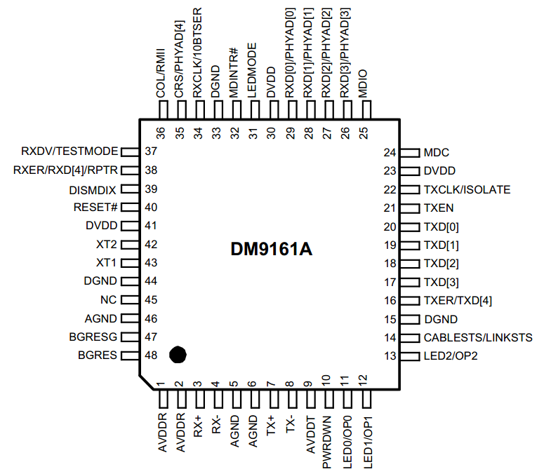 DM9161A