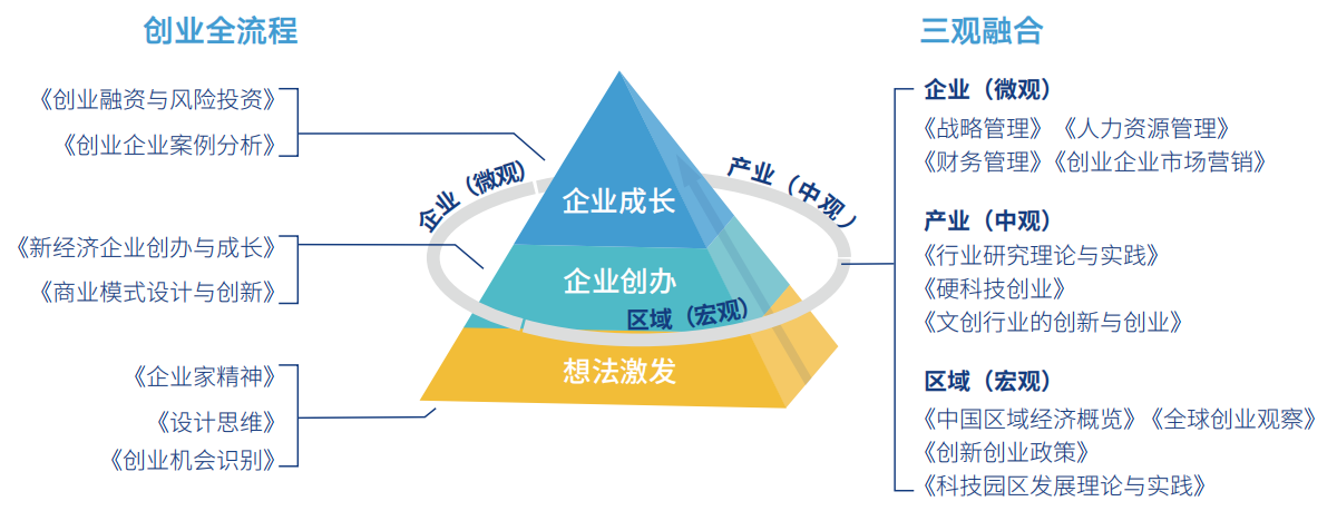 長城商學院