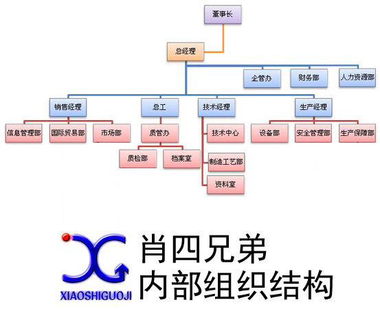 威海肖四兄弟保健食品有限公司