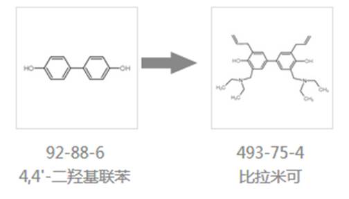 比拉米可