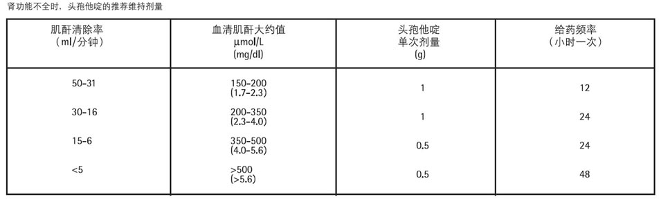 復達欣