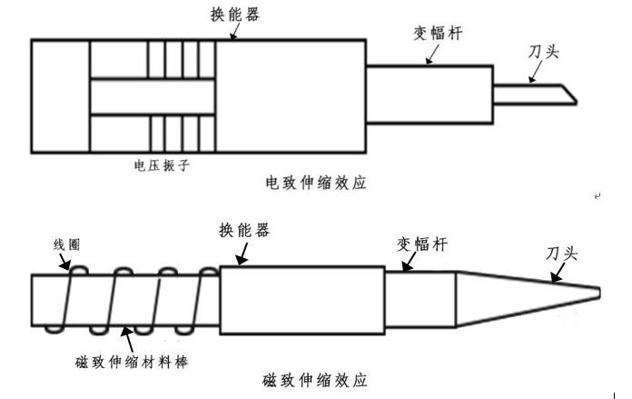 超聲手術刀手持部件的結構