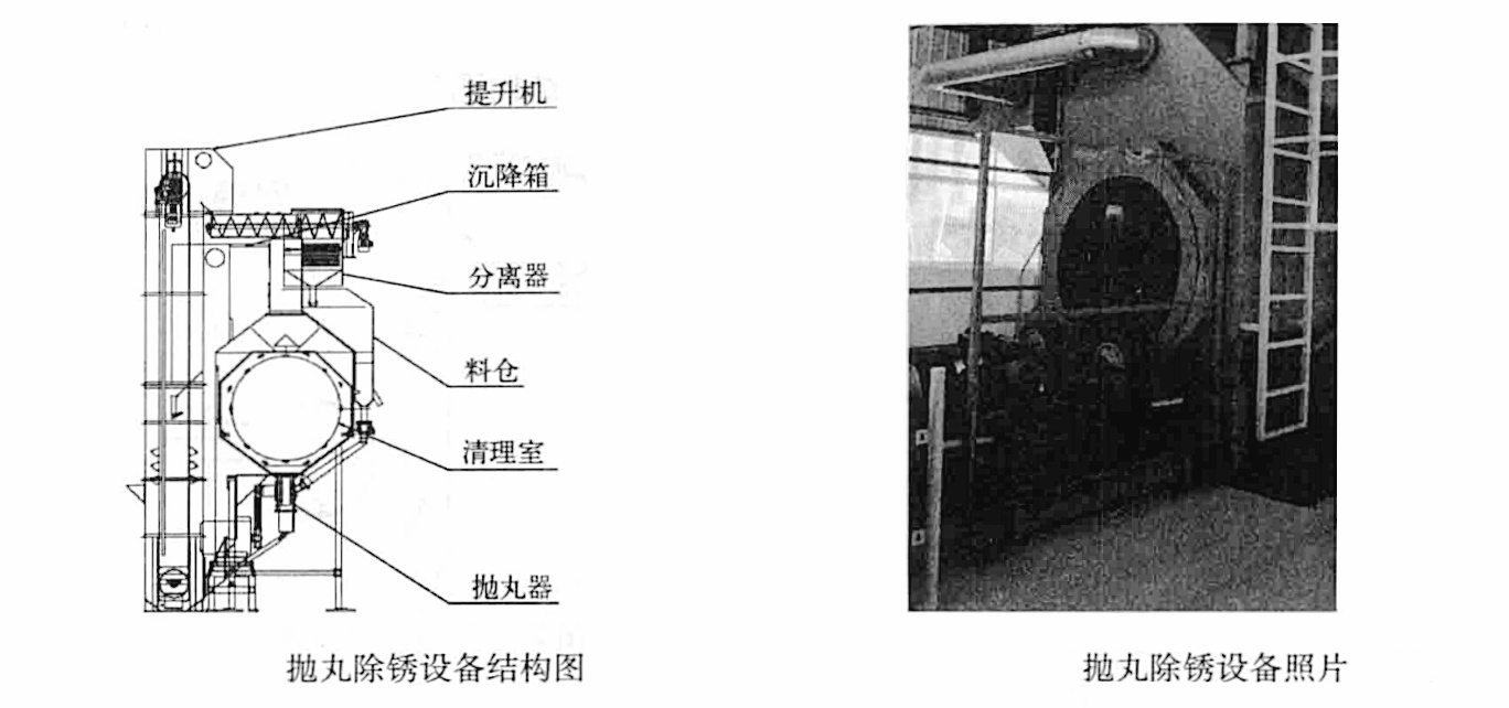 鋼質管道固定/撬裝3PE外防腐作業工法