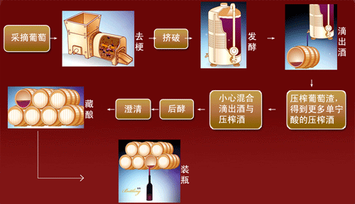 威森格斯