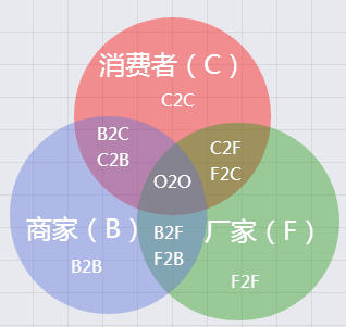 全網融合   無界通聯